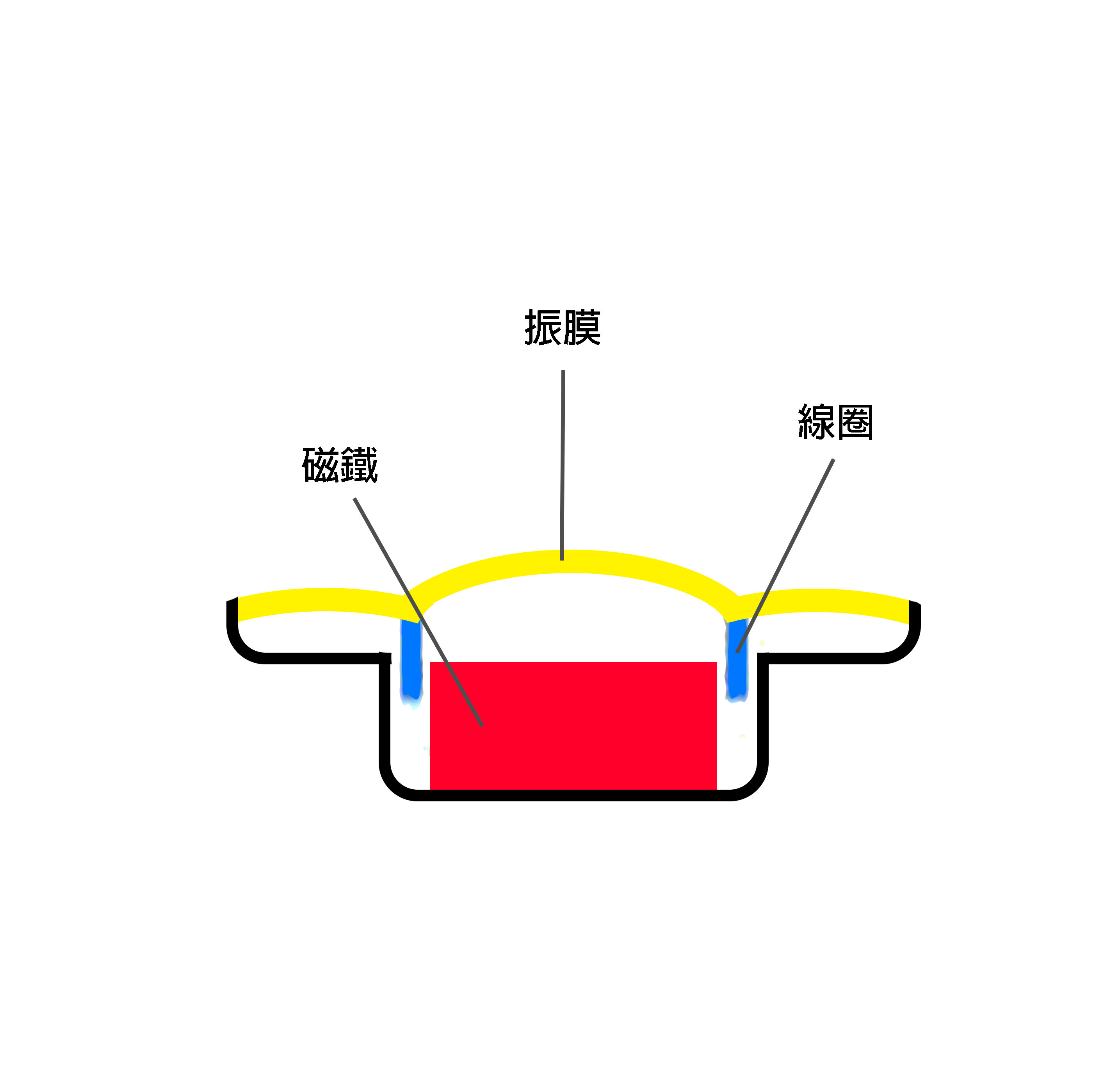 動圈耳機式意圖.png